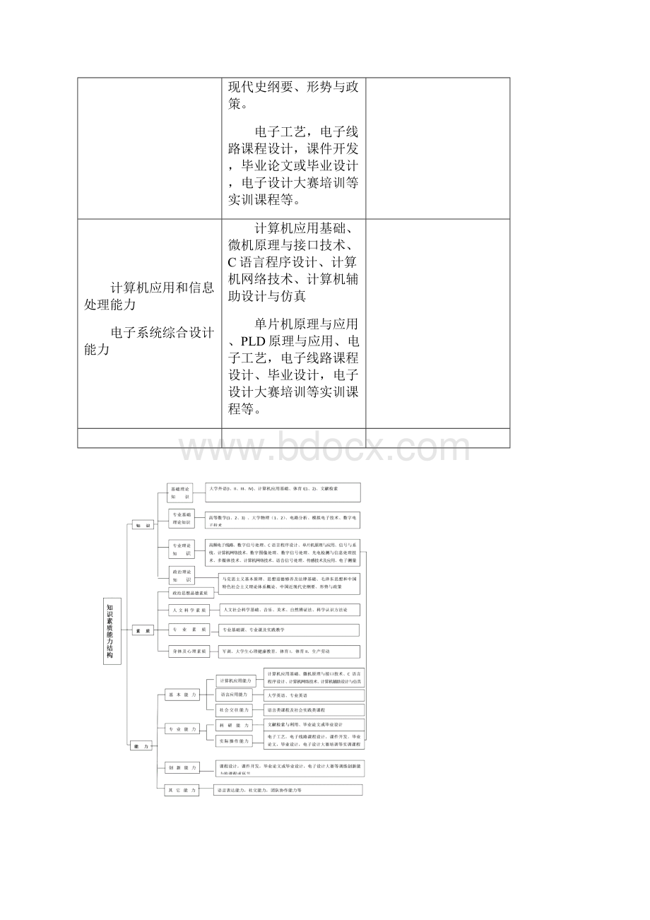 修改6电子信息科学与技术专业文档格式.docx_第3页