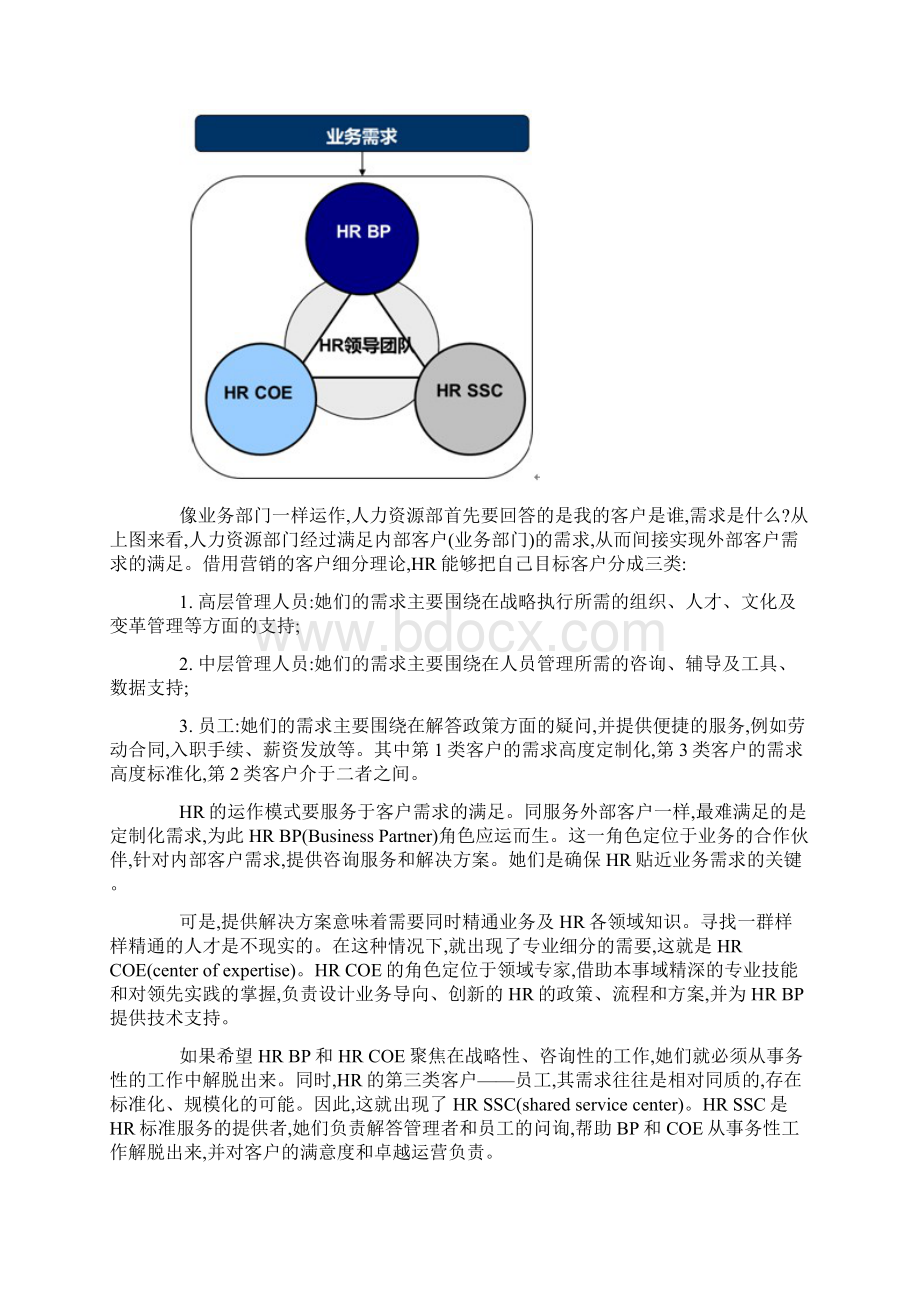 一篇文章读懂人力资源三大支柱体系Word下载.docx_第2页