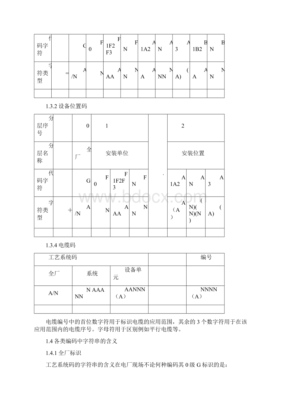 FSK010802热控专业KKS编码说明书.docx_第3页