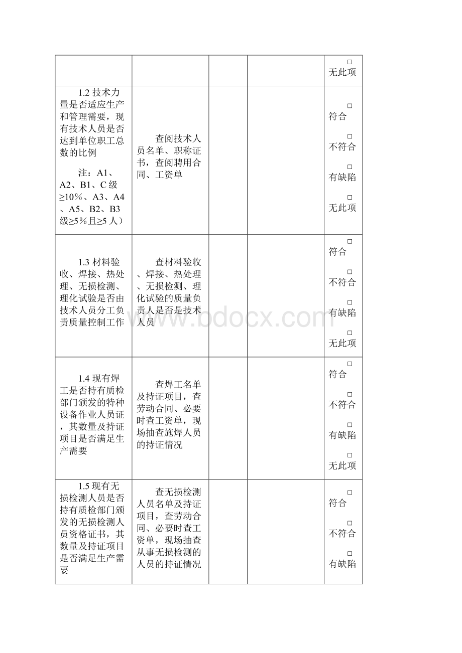 压力容器制造许可监督检查记录表.docx_第2页