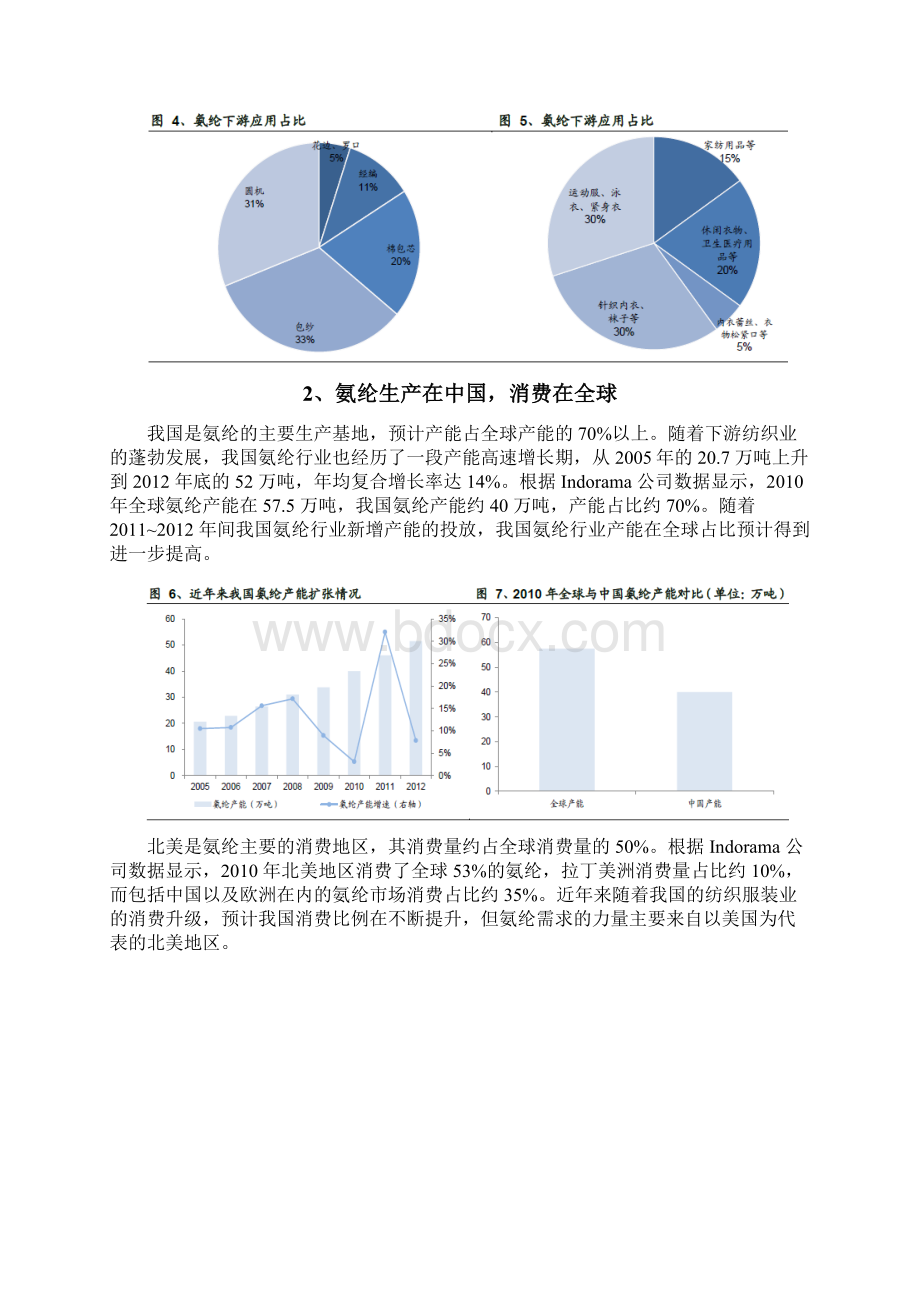 氨纶行业分析报告文案.docx_第2页