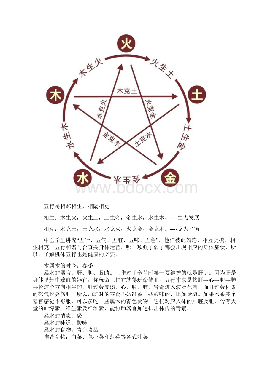 中国的五行真是厉害.docx_第3页