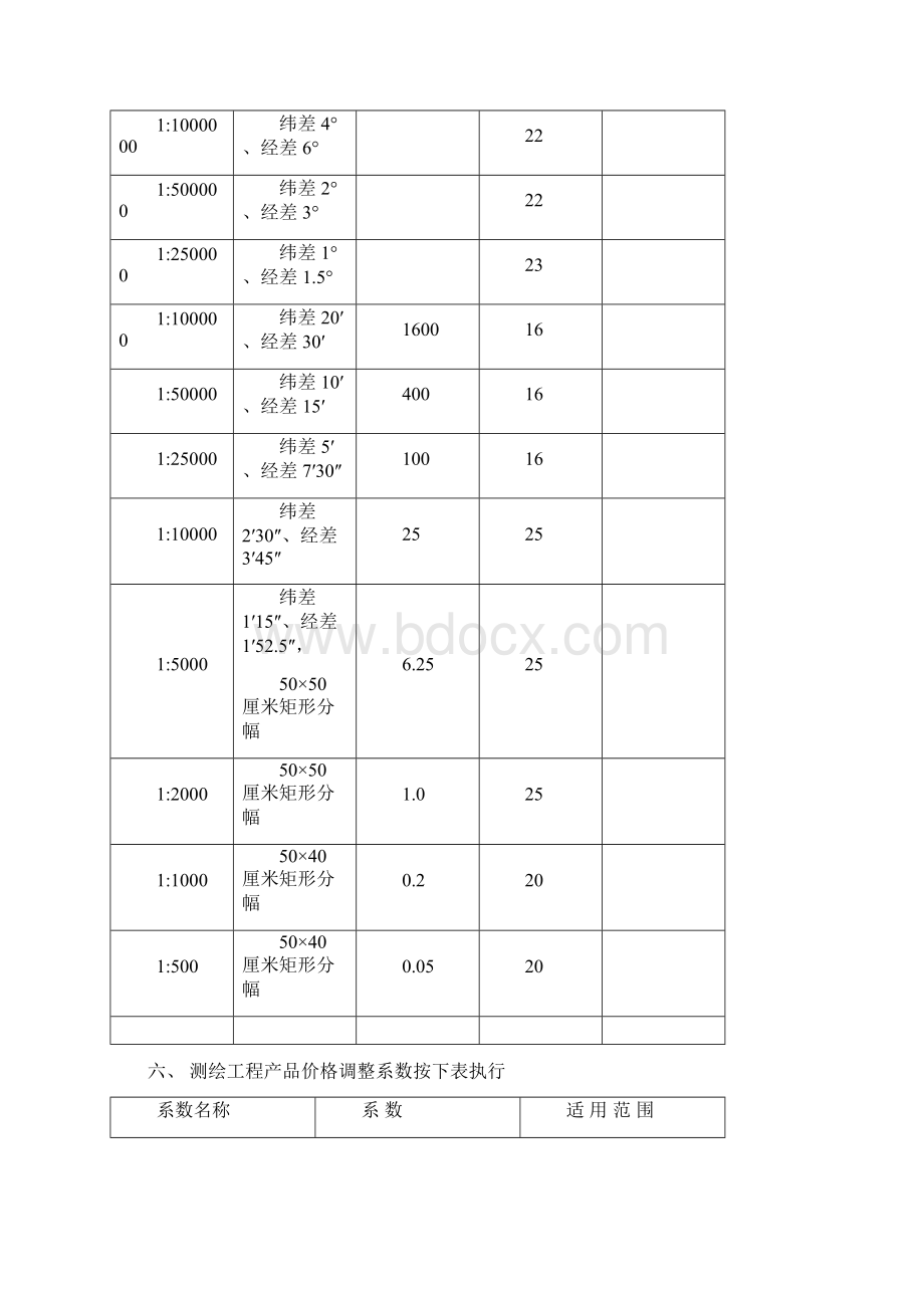 测绘产品工程价格Word格式文档下载.docx_第3页