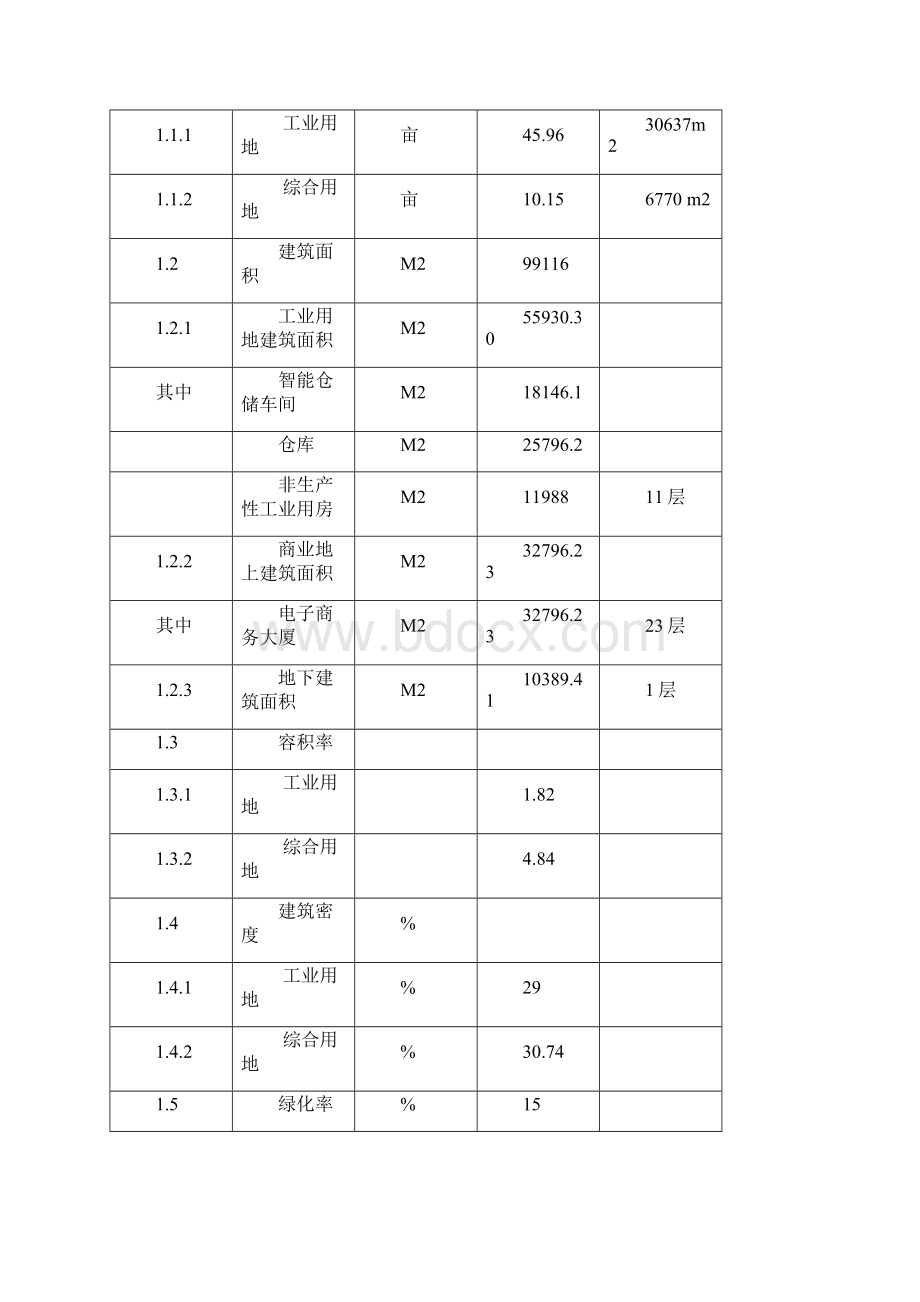 电子商务服务中心B2B网络平台以及高端智能化仓储物流可行性研究报告.docx_第3页