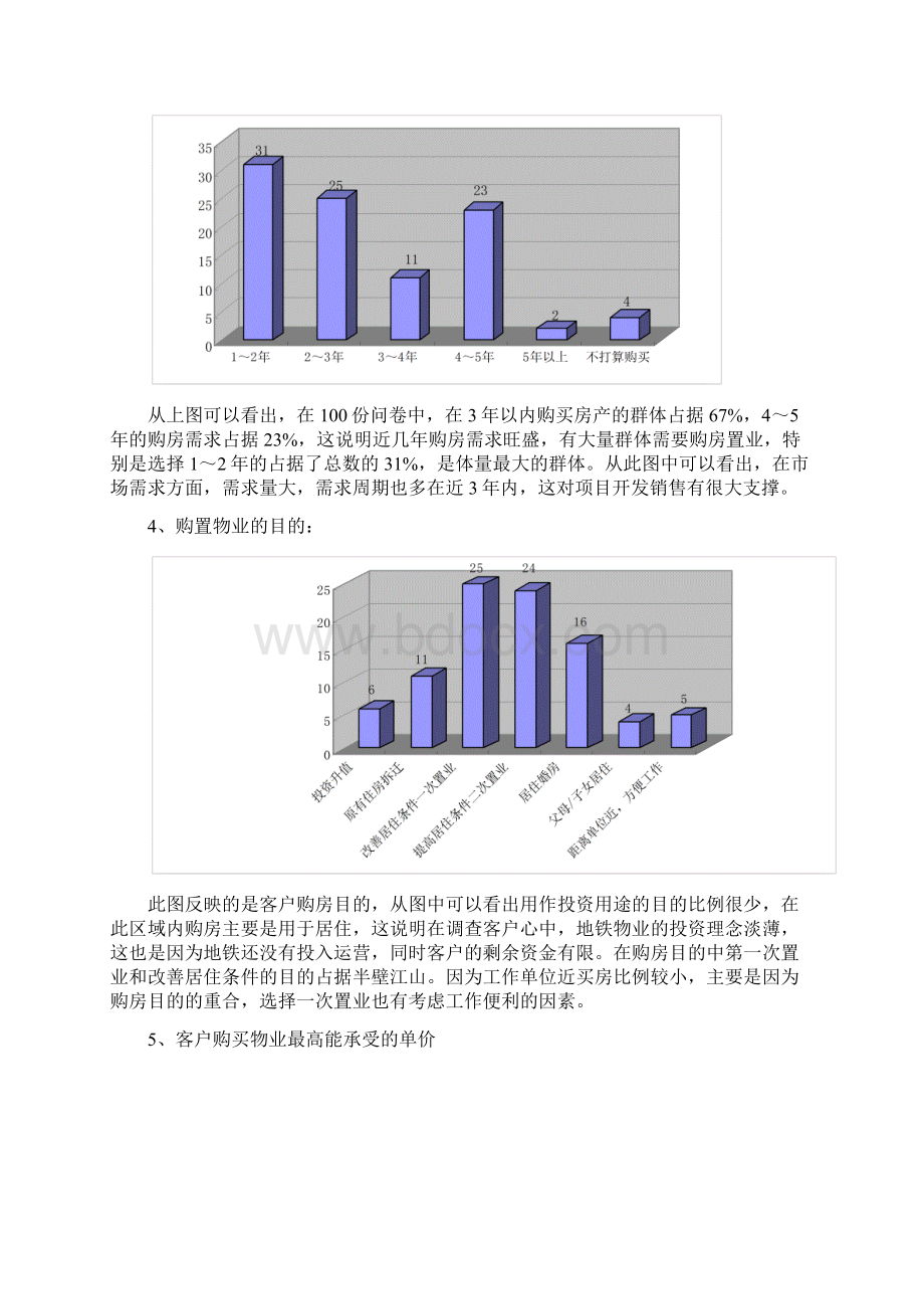 市场需求目标客群分析文档格式.docx_第3页