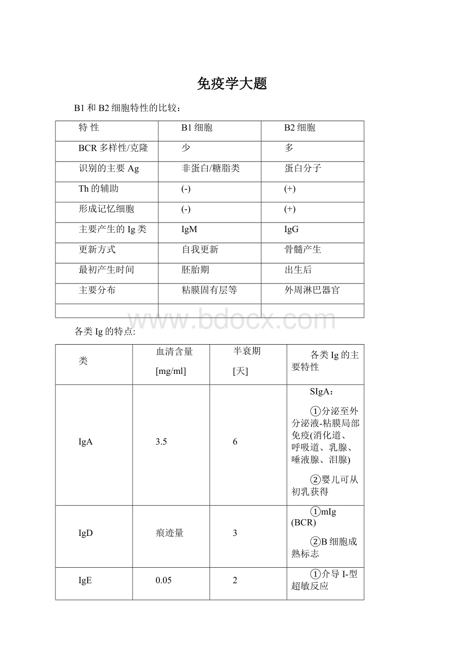 免疫学大题.docx