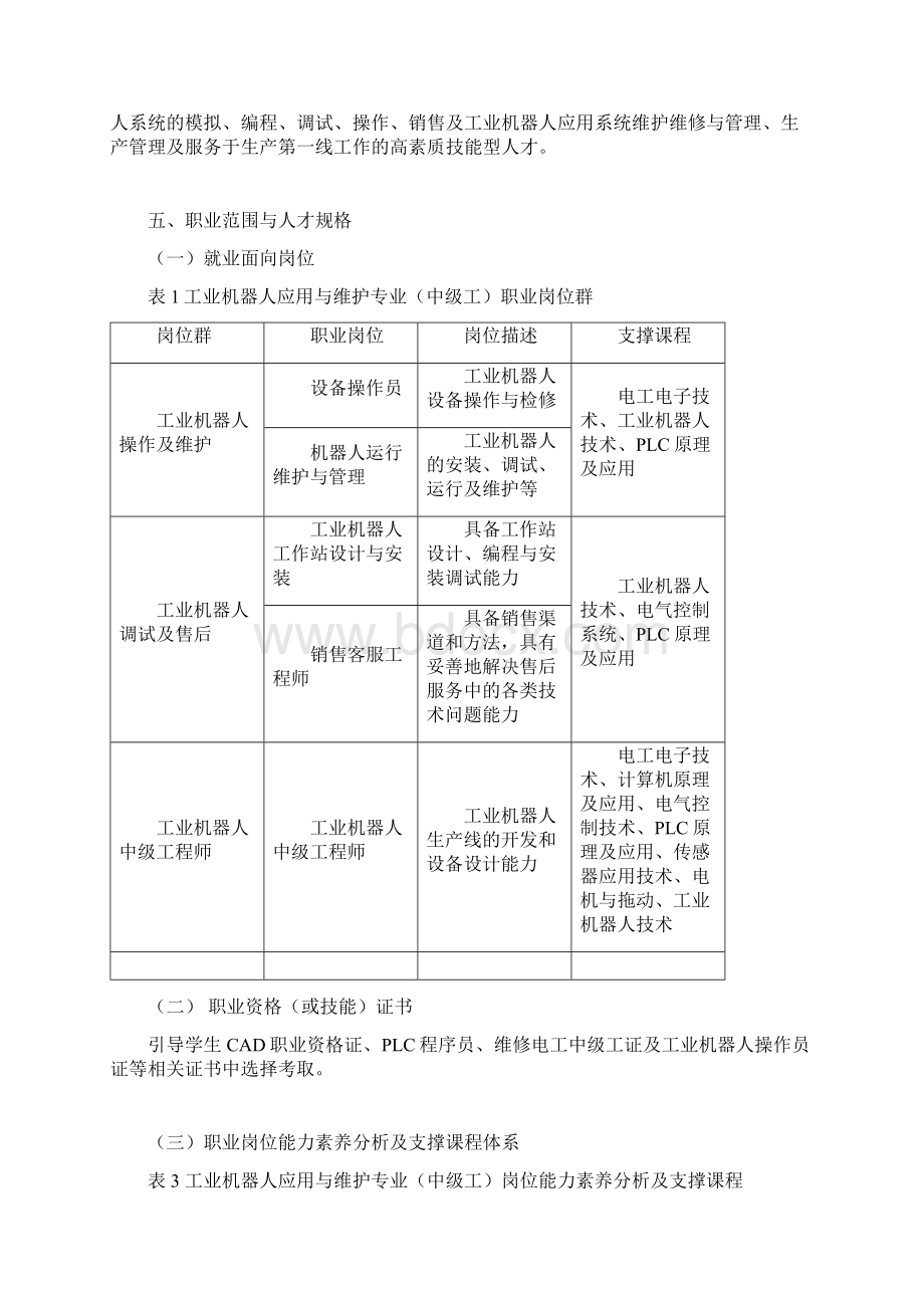 工业机器人应用与维护专业人才培养方案.docx_第2页