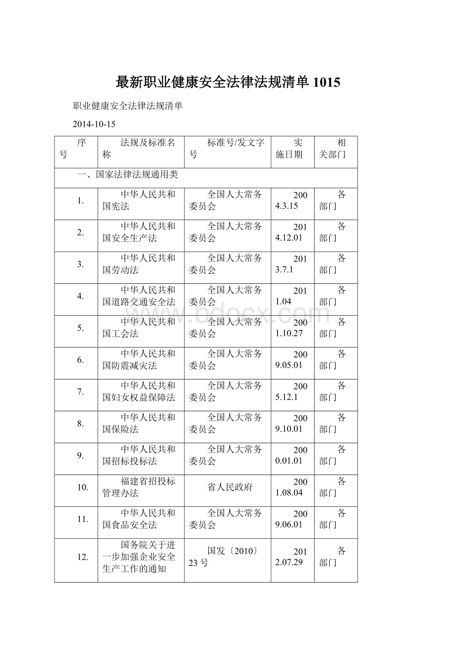 最新职业健康安全法律法规清单1015.docx_第1页