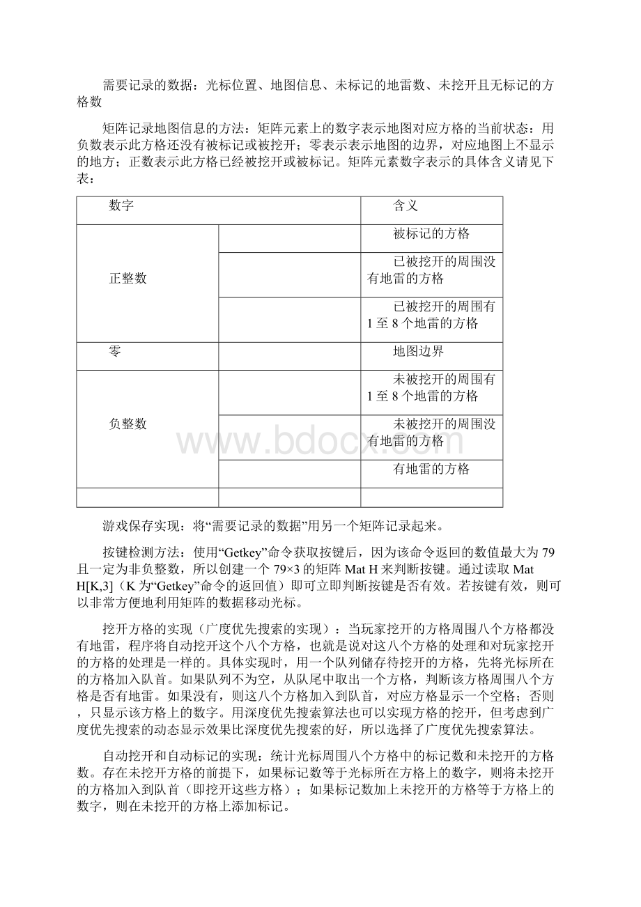 学生活动研究 图形计算器游戏扫雷 图形计算器应用能力测试 高中数学校本教学.docx_第3页