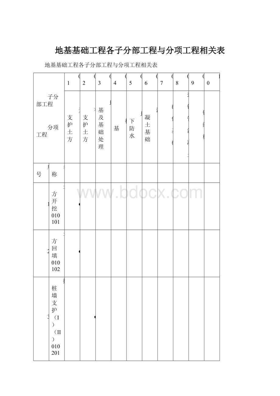 地基基础工程各子分部工程与分项工程相关表Word下载.docx