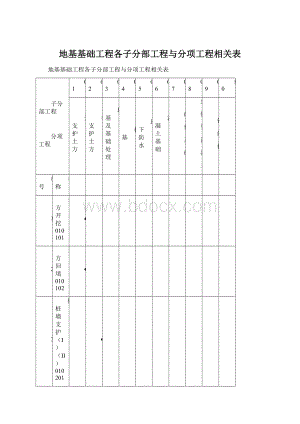 地基基础工程各子分部工程与分项工程相关表.docx