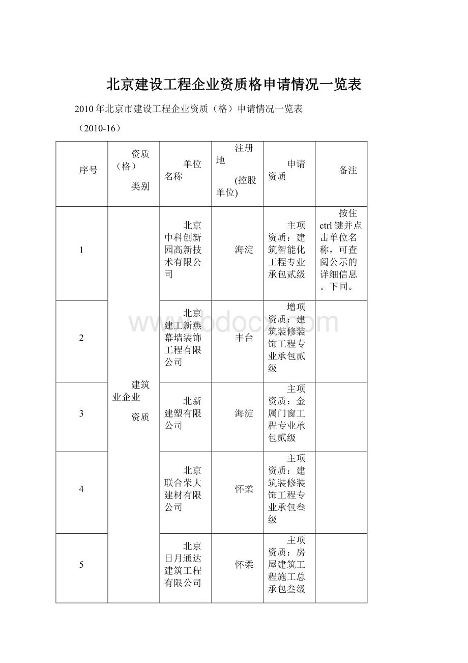 北京建设工程企业资质格申请情况一览表.docx