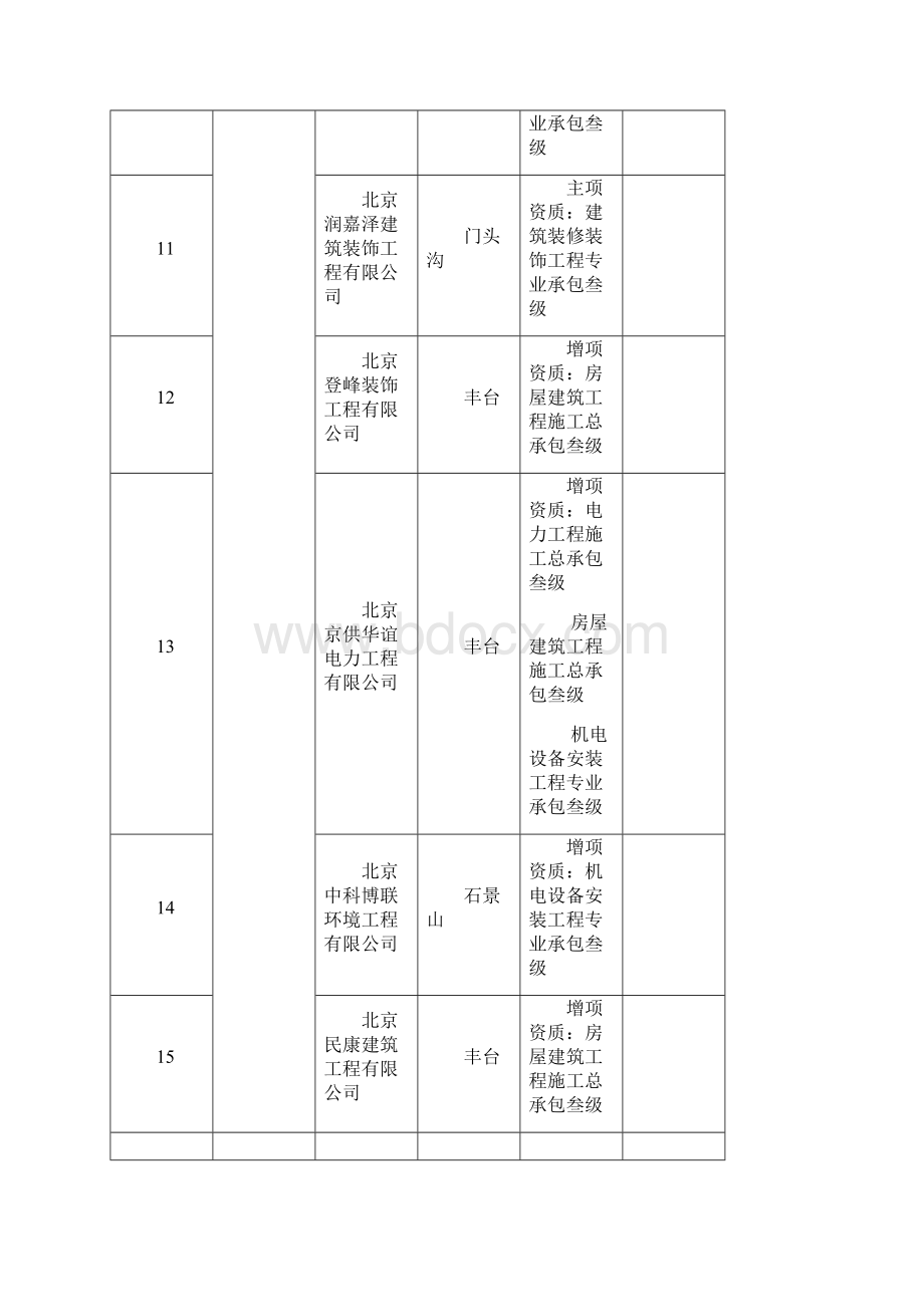 北京建设工程企业资质格申请情况一览表.docx_第3页