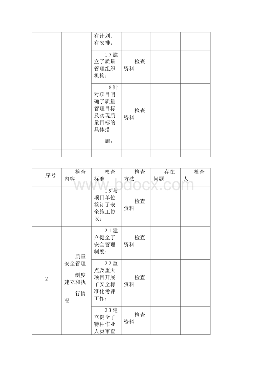 工程建设项目质量安全综合检查表.docx_第2页