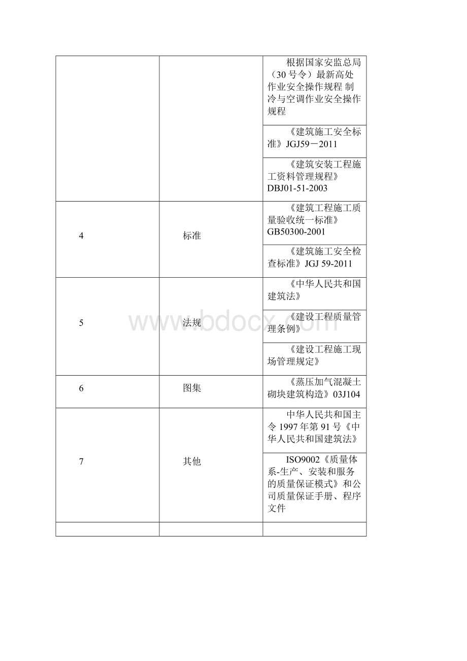 江苏住宅楼加气混凝土砌块砌筑方案secret.docx_第3页