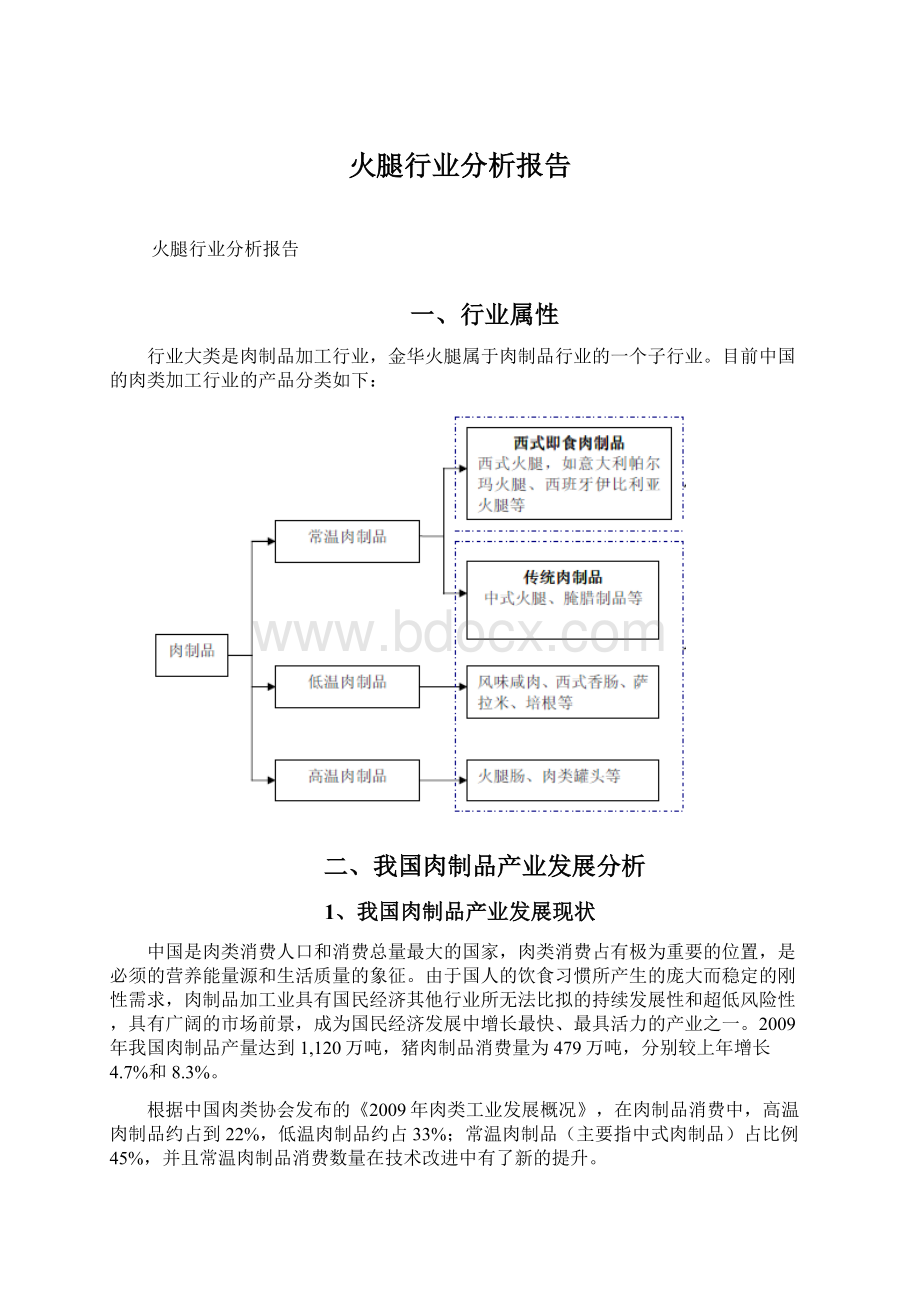 火腿行业分析报告.docx