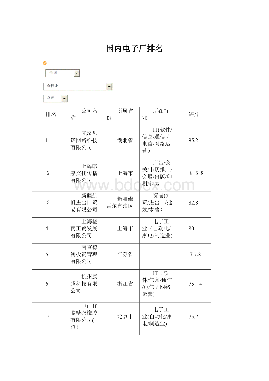 国内电子厂排名文档格式.docx_第1页