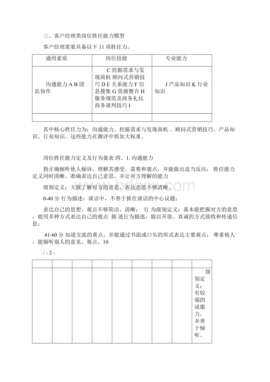 客户经理胜任力模型及行为量表Word下载.docx_第2页