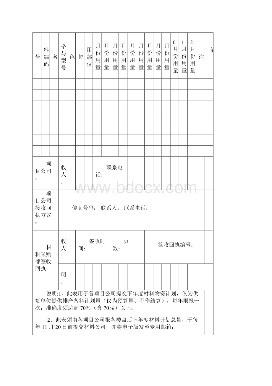 奥园大集团材料采购管理办法附表Word格式文档下载.docx_第2页