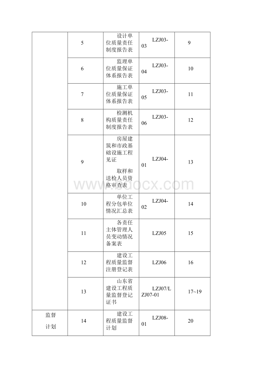 山东省建设工程质量监督档案样表.docx_第2页