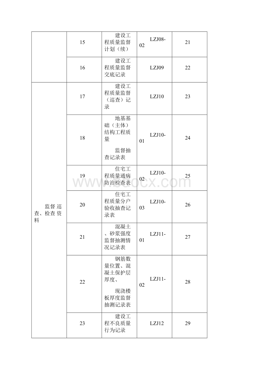 山东省建设工程质量监督档案样表.docx_第3页