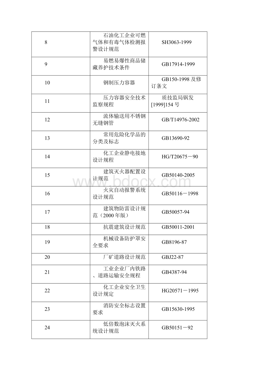 大型化工项目设立安评价报告最新版精品.docx_第3页