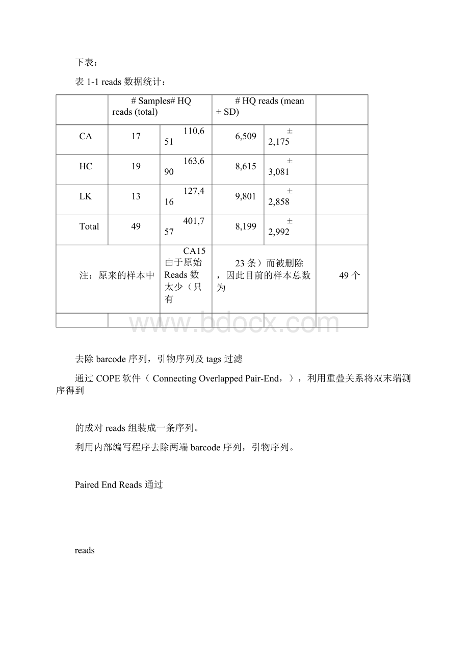 16S信息分析报告2.docx_第2页