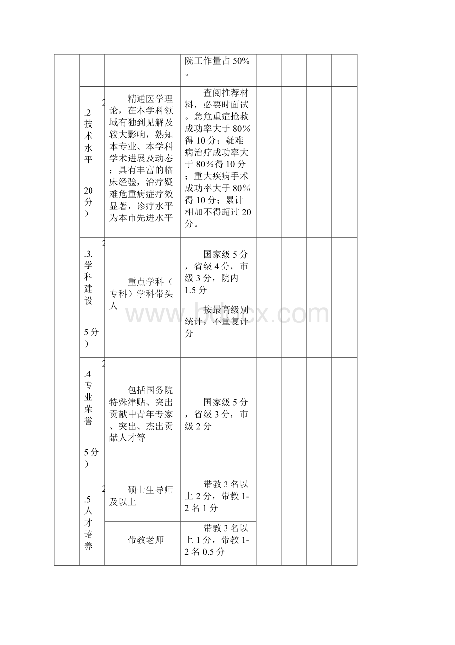 江门市名医评选量化赋分标准模板.docx_第2页