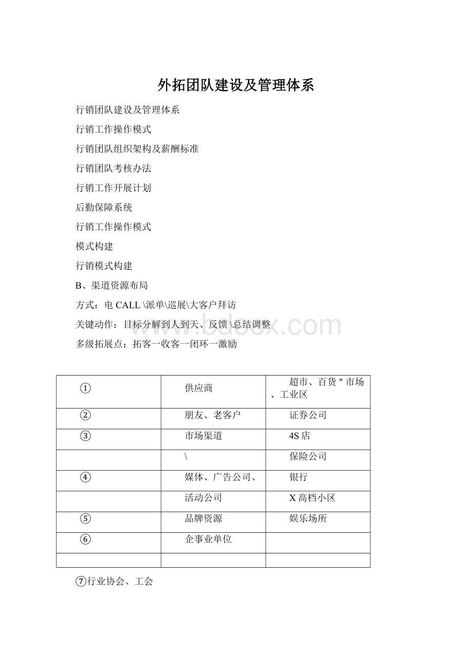 外拓团队建设及管理体系.docx