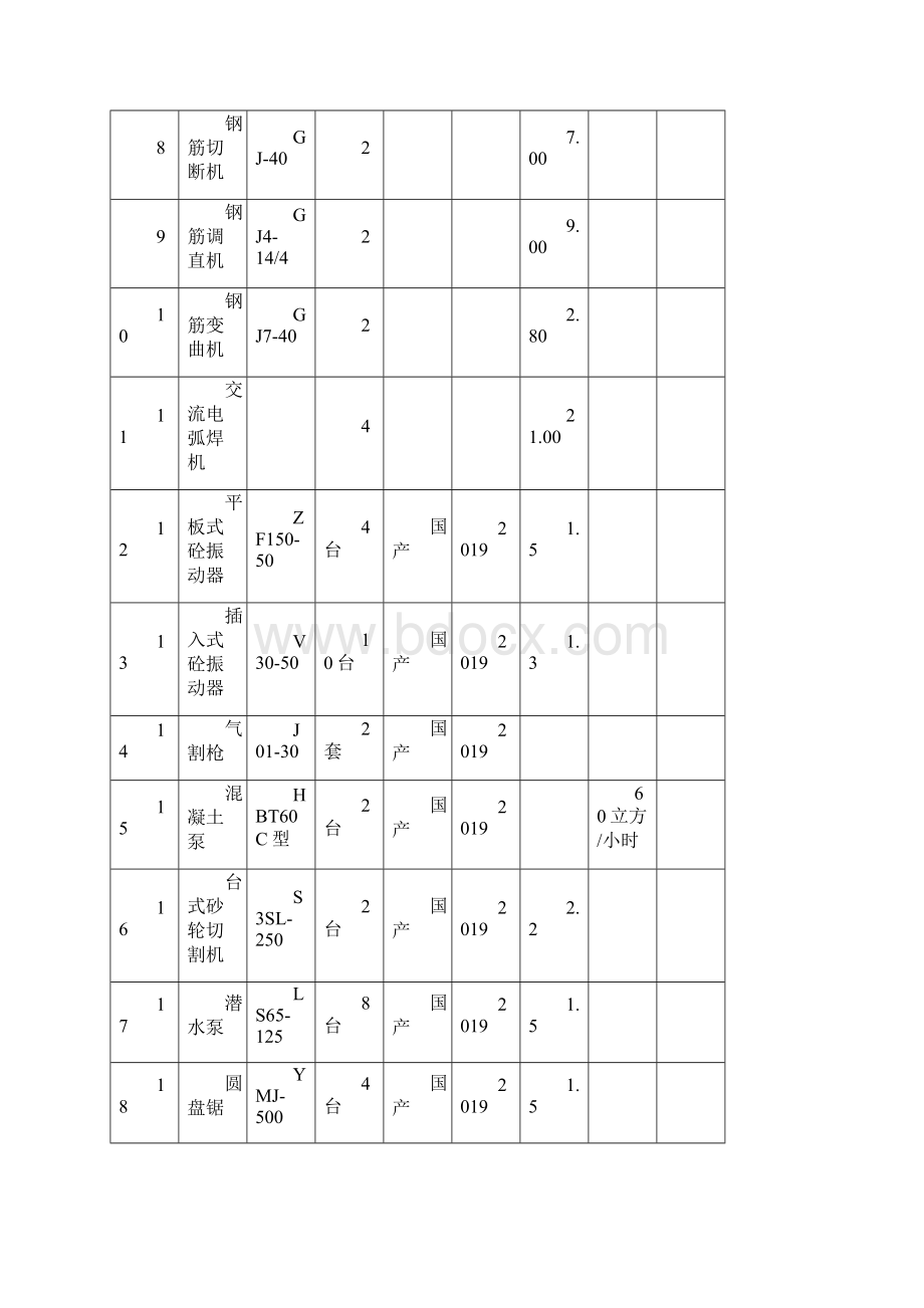 新版资源配备计划方案模板共15页.docx_第2页