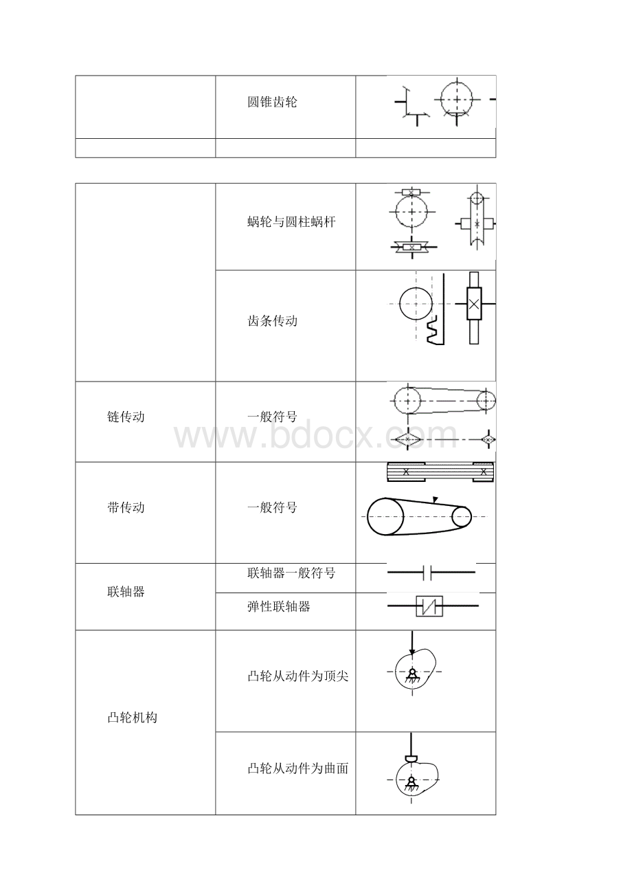 机械原理实验指导书.docx_第3页