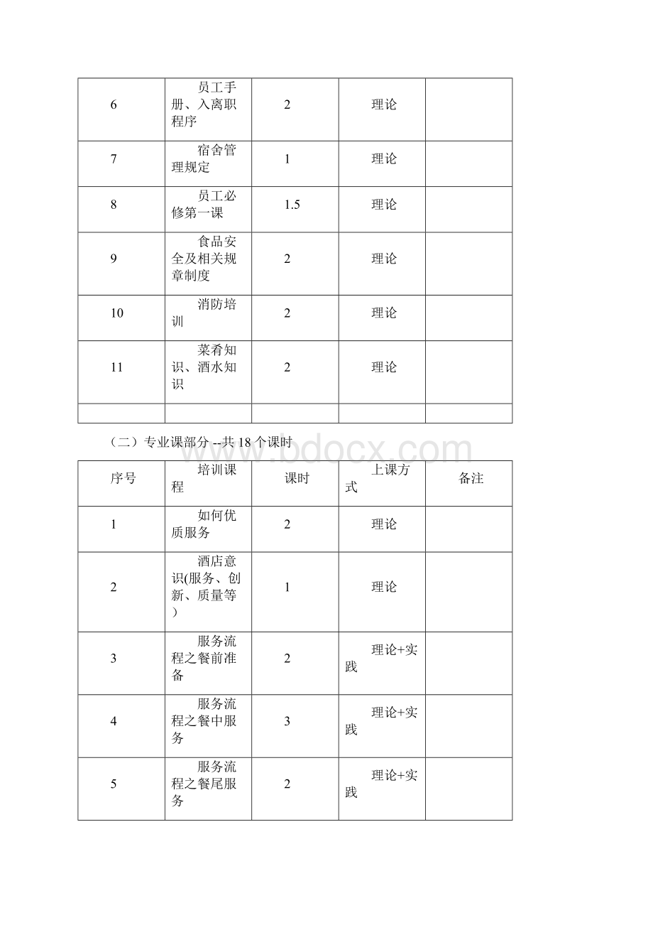 岗前培训实施方案.docx_第2页