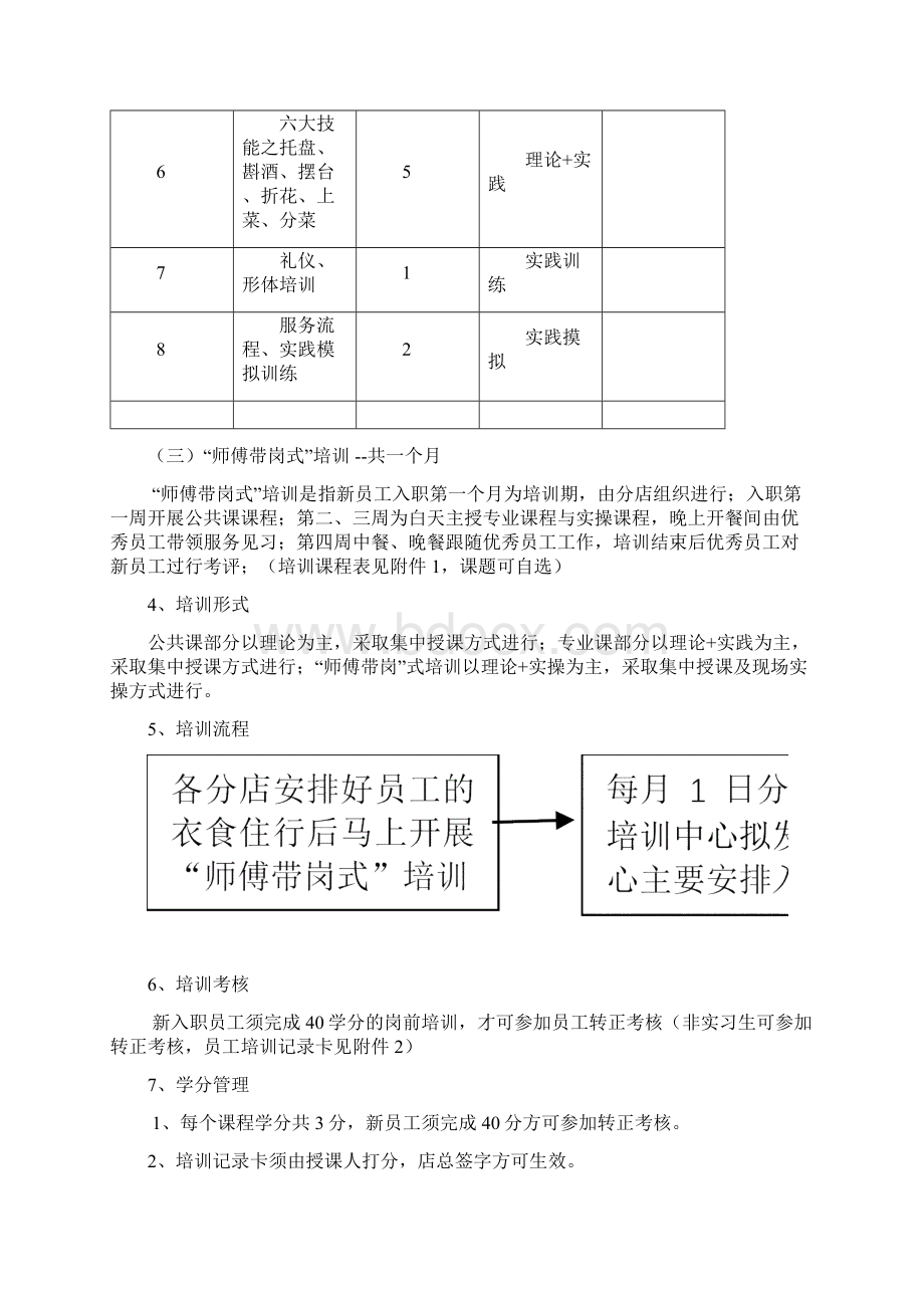 岗前培训实施方案.docx_第3页