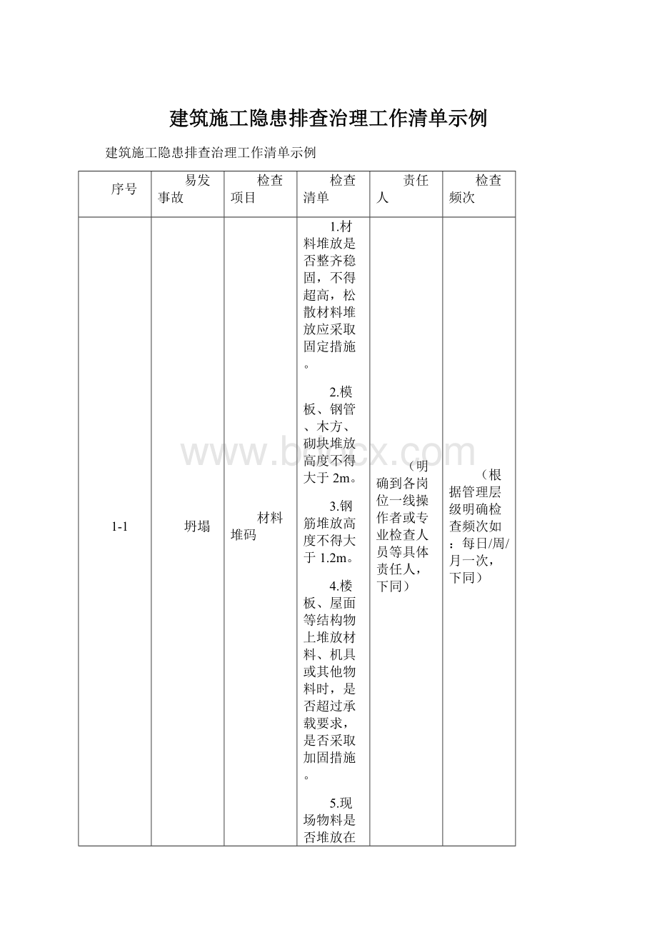 建筑施工隐患排查治理工作清单示例Word文档格式.docx_第1页