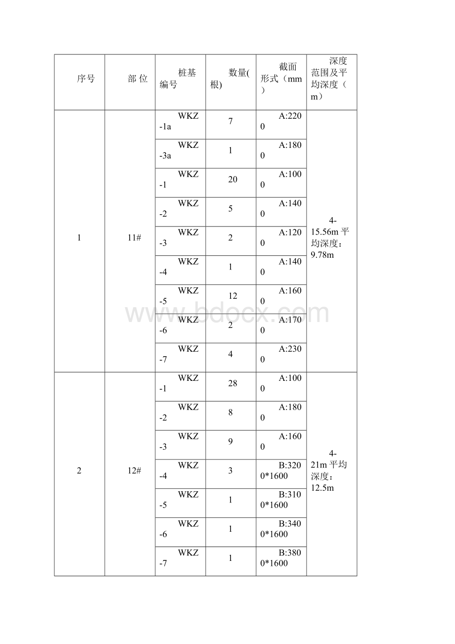 最新钟山区锦瑞苑一期工程人工挖孔桩专项施工方案1Word格式.docx_第3页