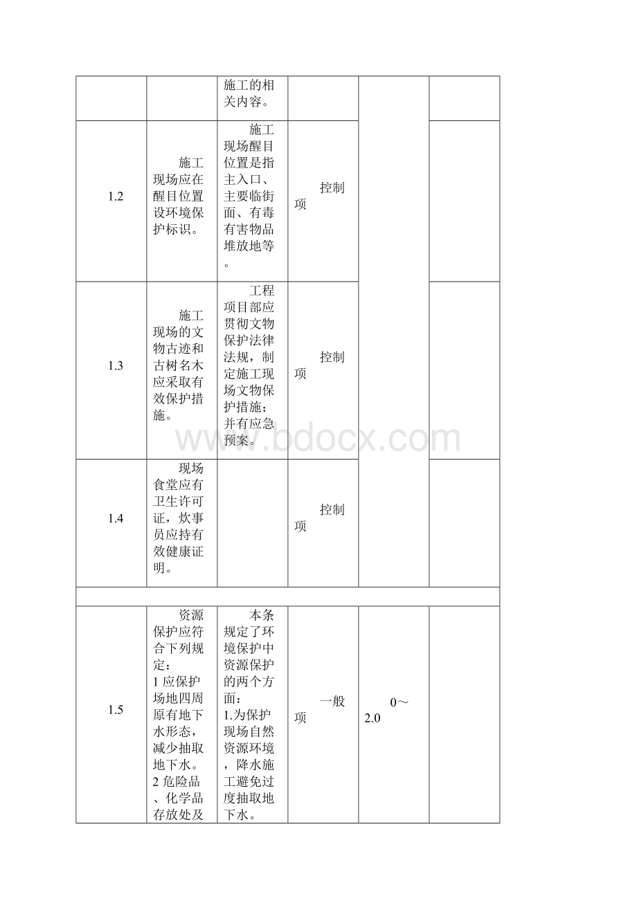 全国建筑业绿色施工示范工程验收评审用表解析.docx_第2页