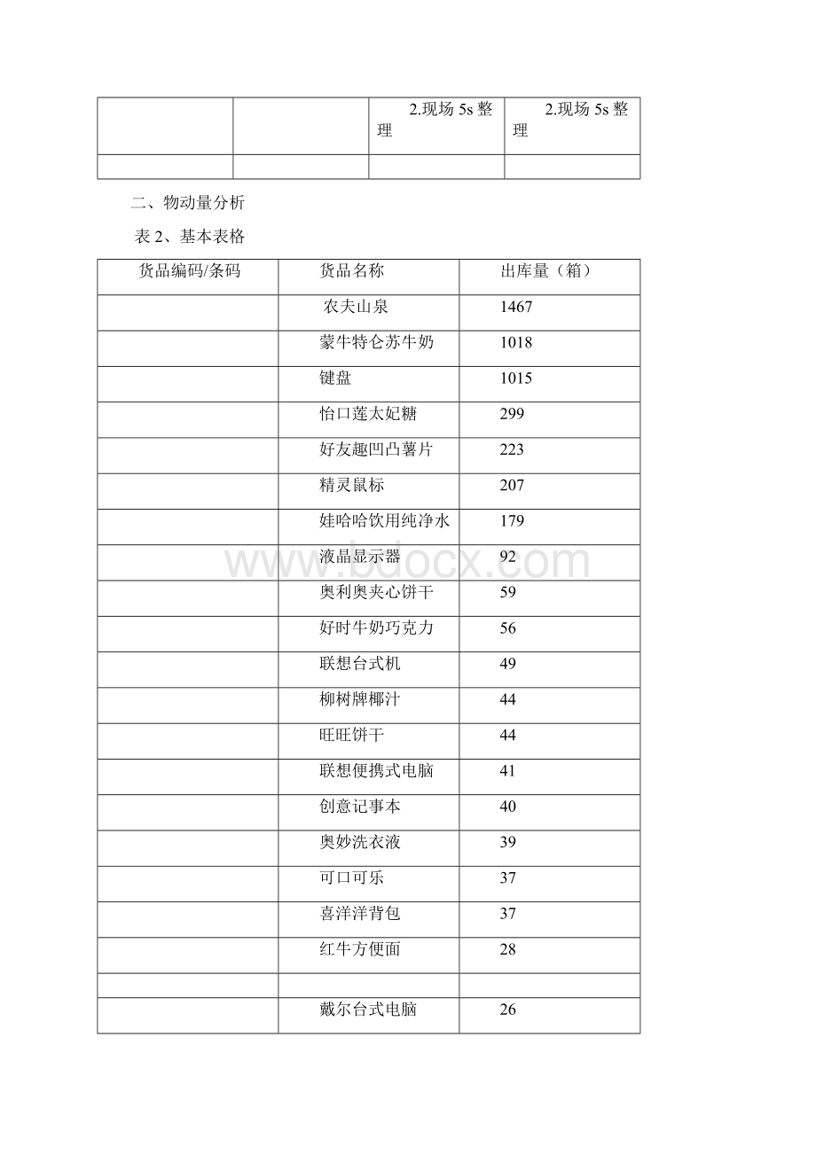 现代物流储配方案优化设计报告.docx_第2页