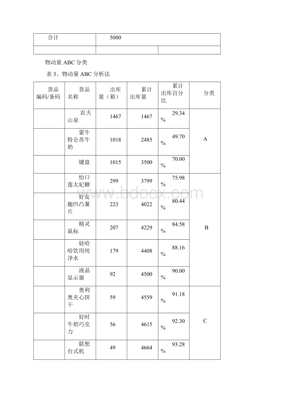 现代物流储配方案优化设计报告.docx_第3页