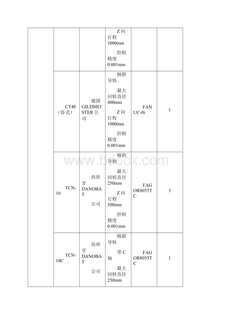 数控专业校内实训基地建设的研究.docx_第3页