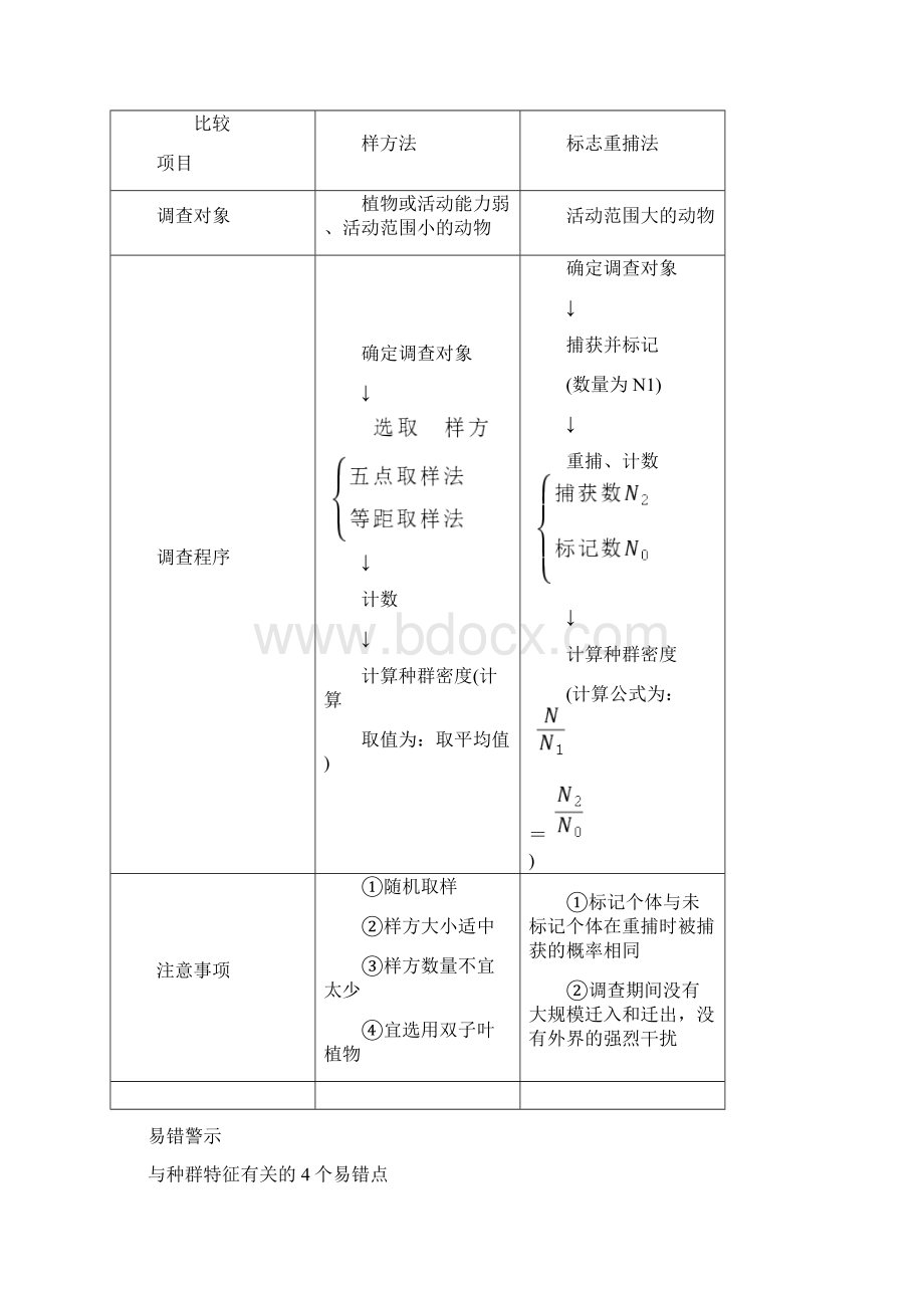 届 一轮复习人教版 种群的特征和数量变化 学案Word文件下载.docx_第2页