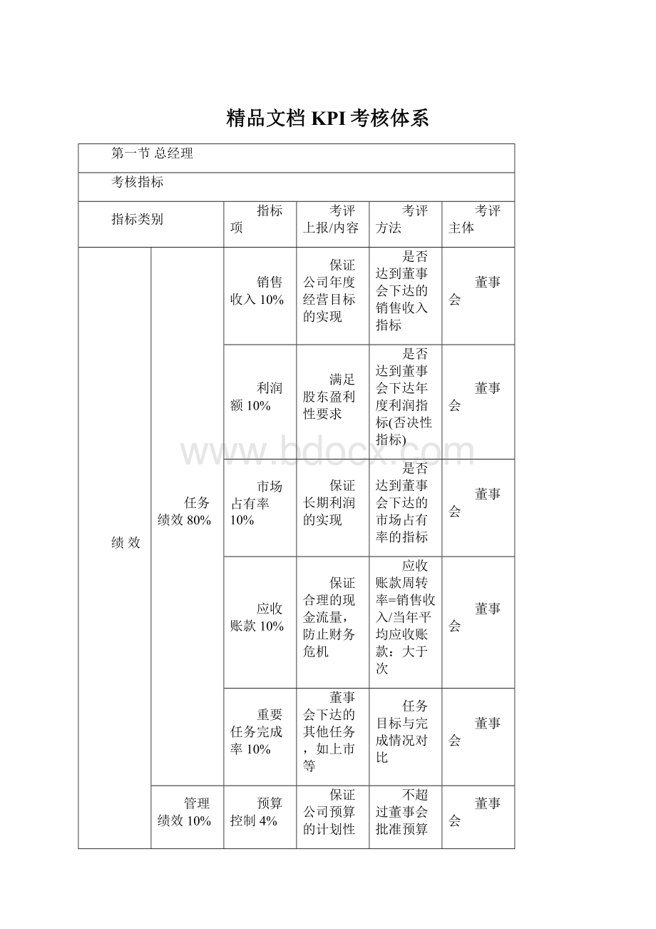 精品文档KPI考核体系Word下载.docx_第1页