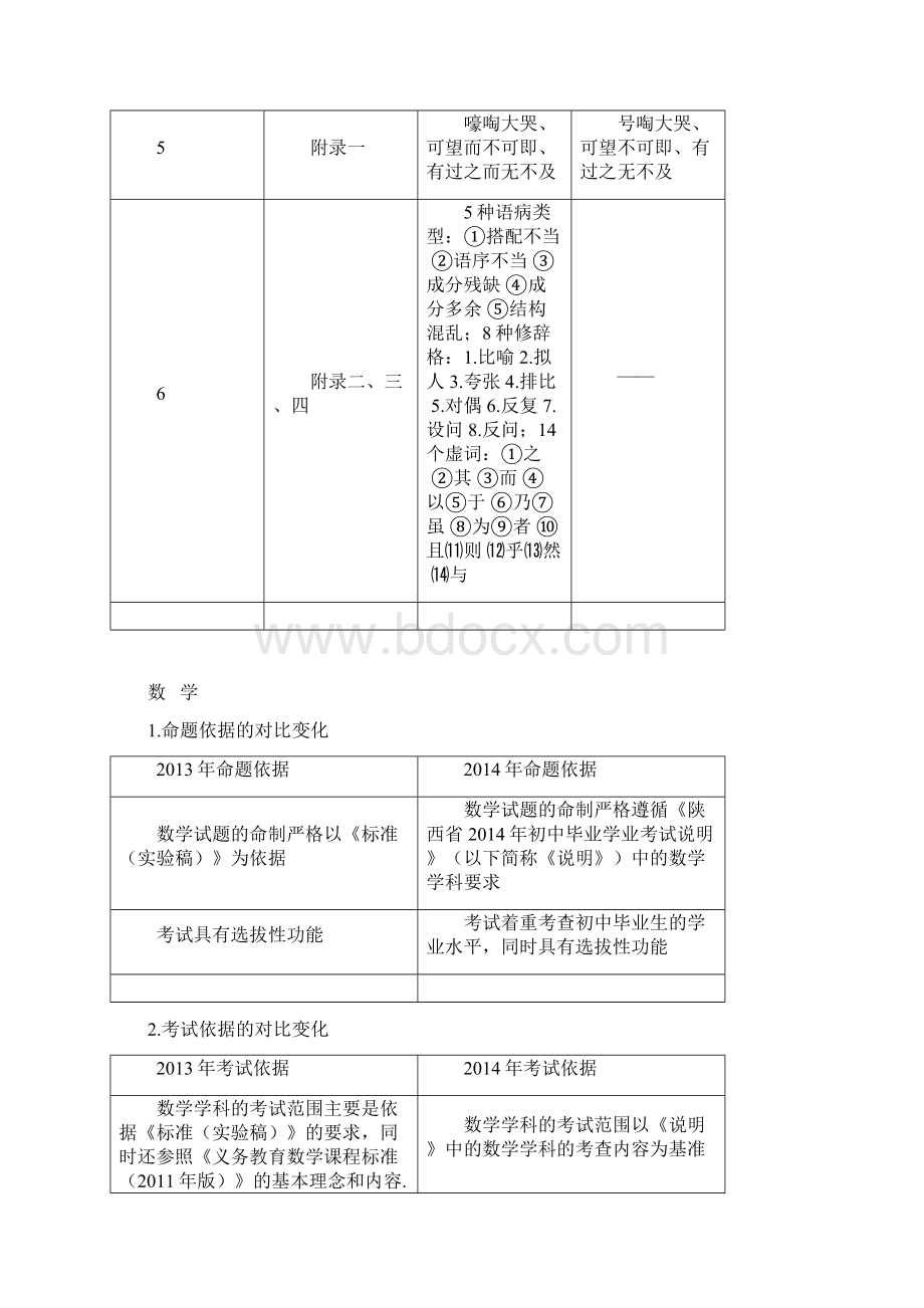 陕西中考说明新变化.docx_第2页