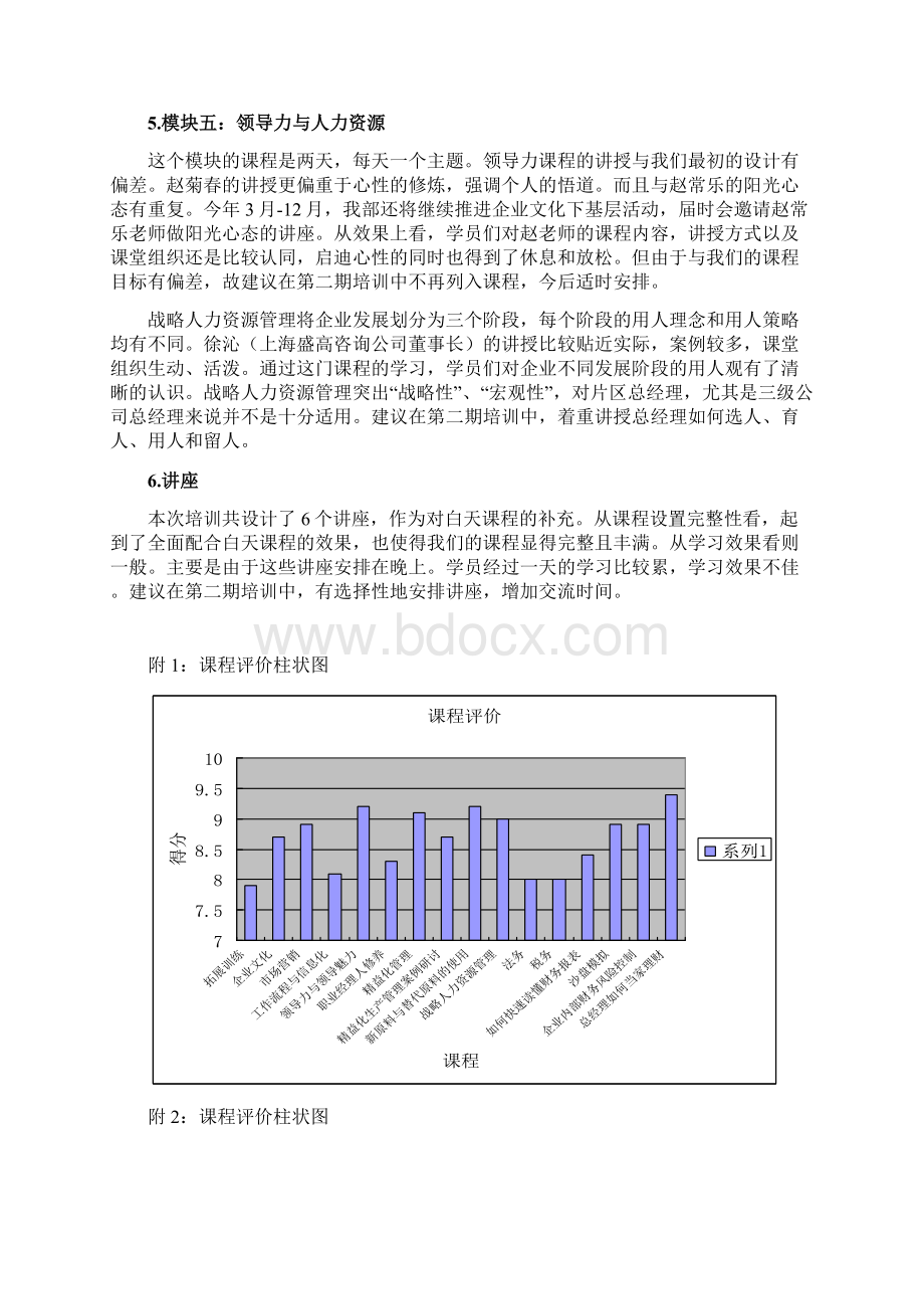 全国大型企业高端培训总结内训.docx_第3页