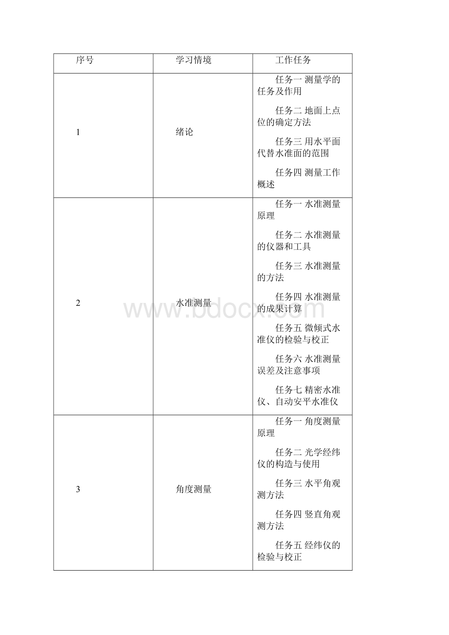 《工程测量》课程标准和课程描述Word格式文档下载.docx_第2页