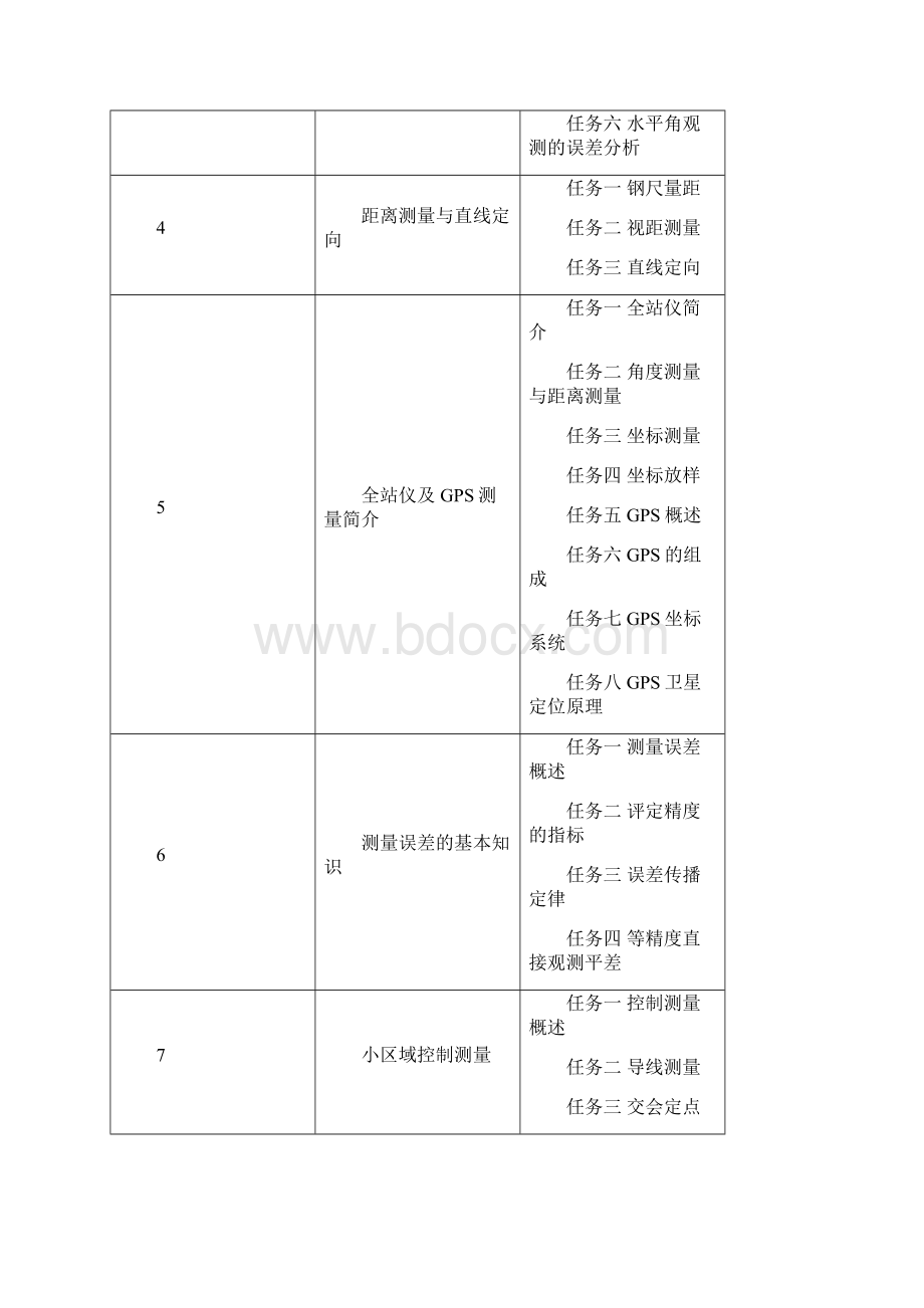 《工程测量》课程标准和课程描述Word格式文档下载.docx_第3页