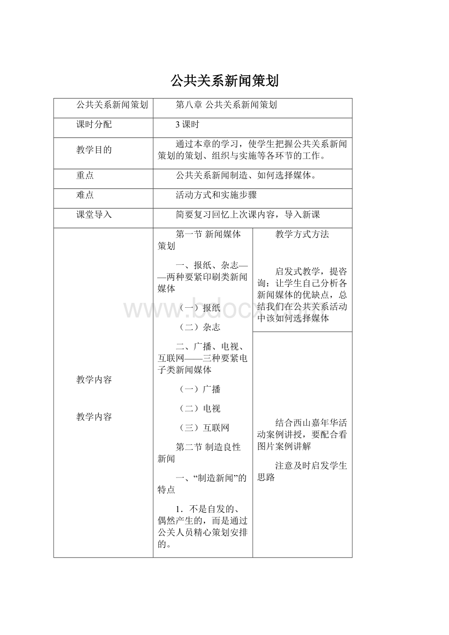 公共关系新闻策划Word文档下载推荐.docx