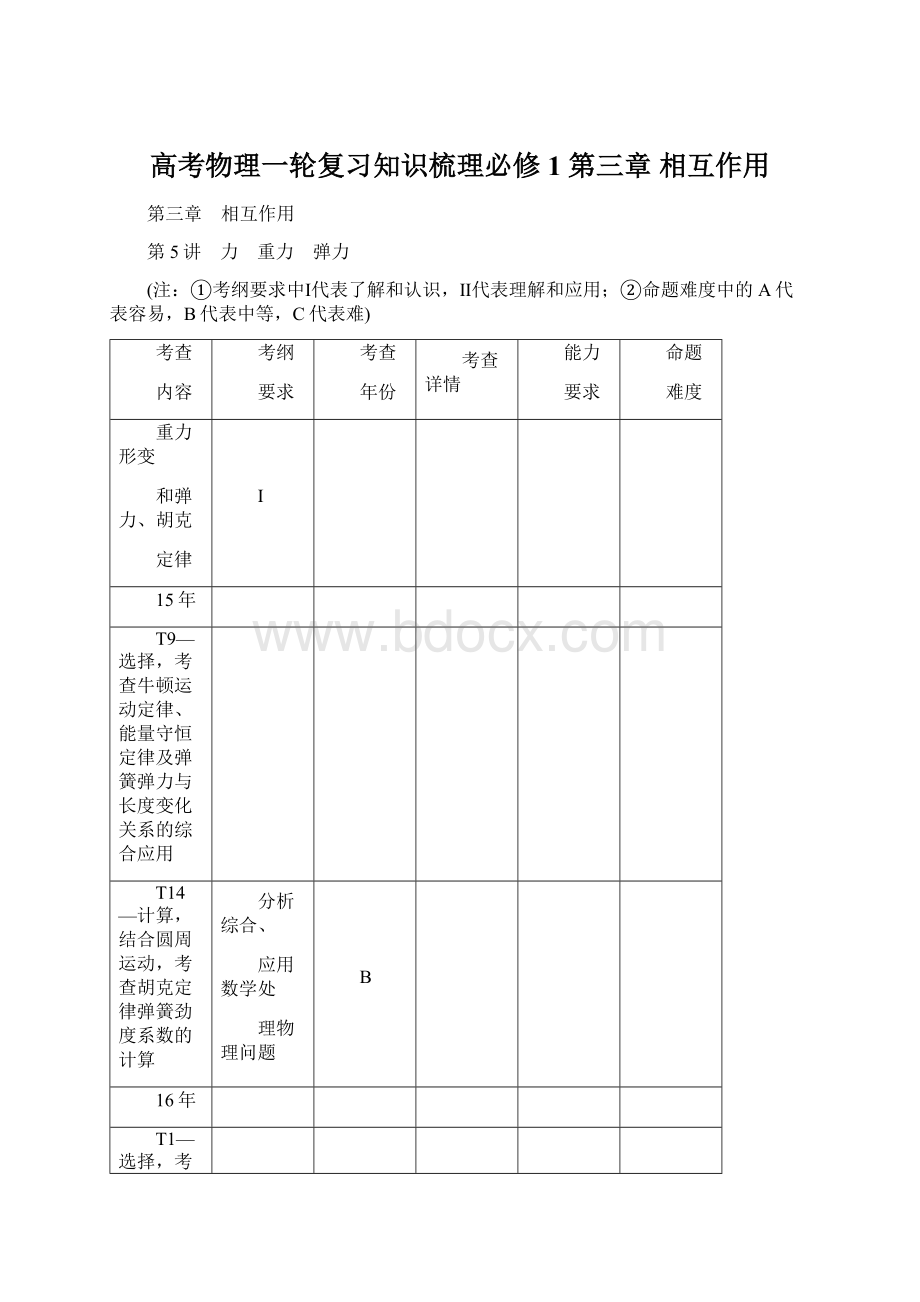 高考物理一轮复习知识梳理必修1 第三章 相互作用.docx_第1页