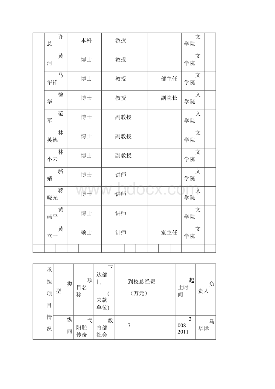 华侨大学科研机构科研基地近5年工作情况表.docx_第2页