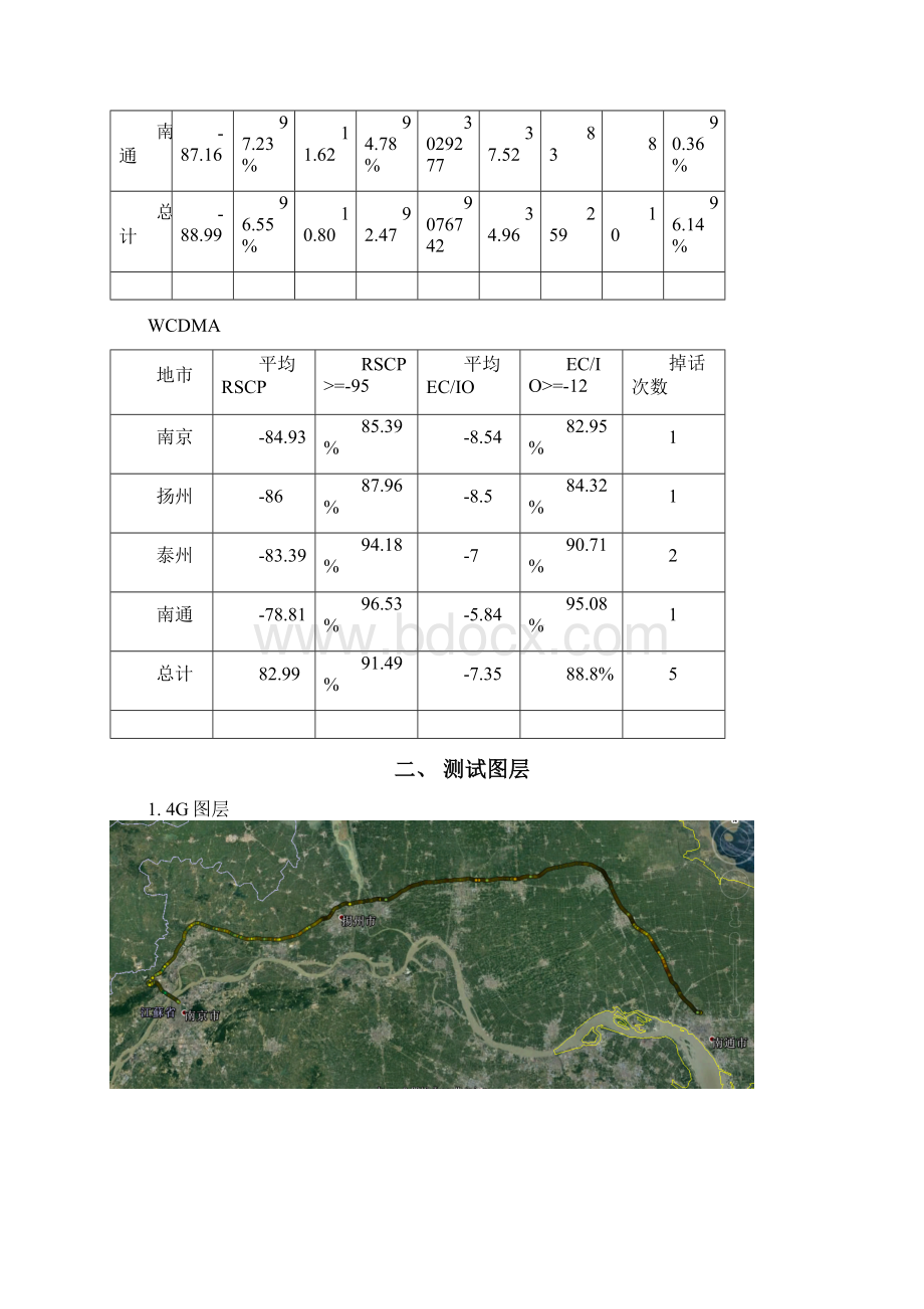 0803宁启线测试报告梁刚.docx_第2页