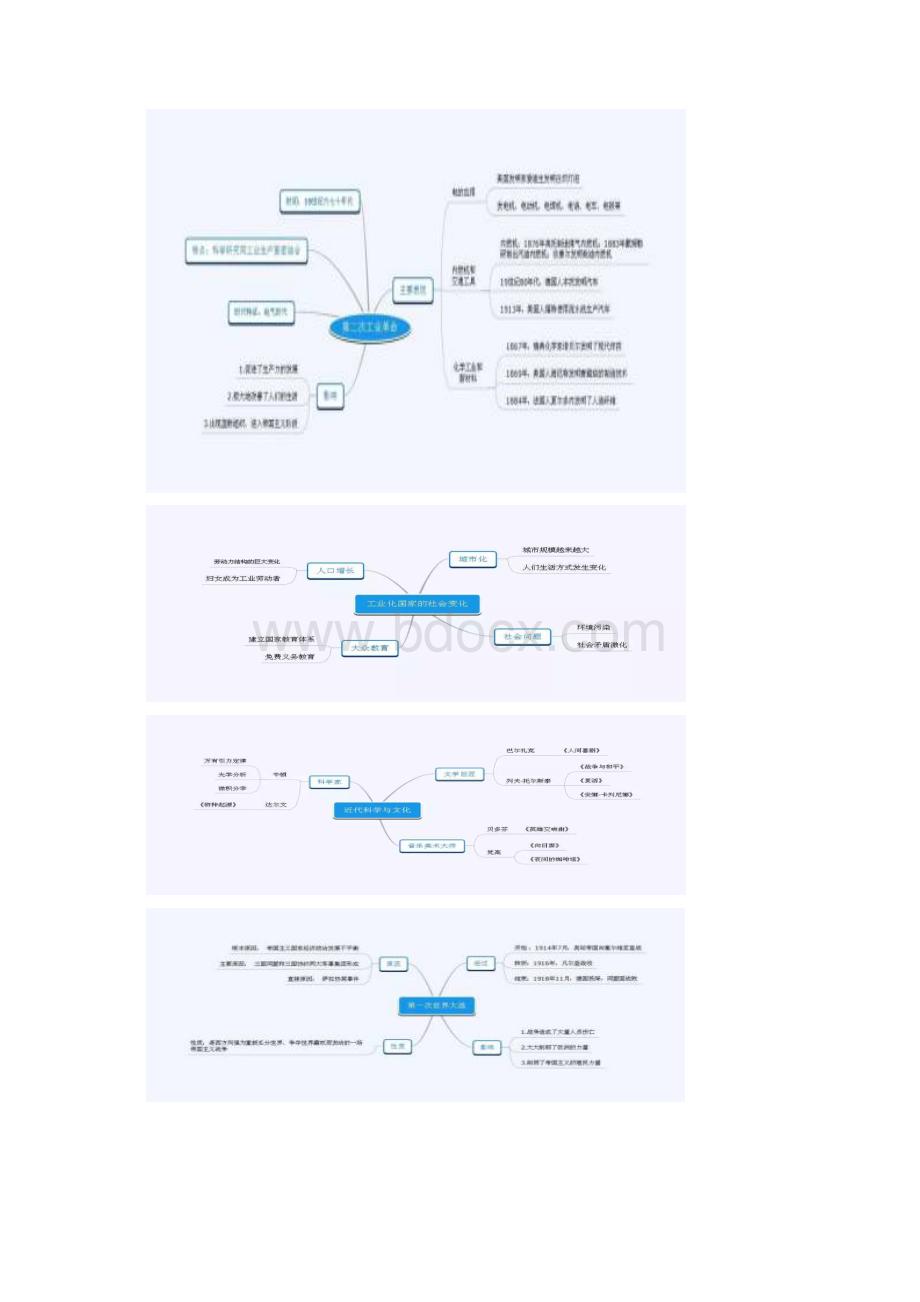 九年级下册历史《全册知识结构图》.docx_第3页